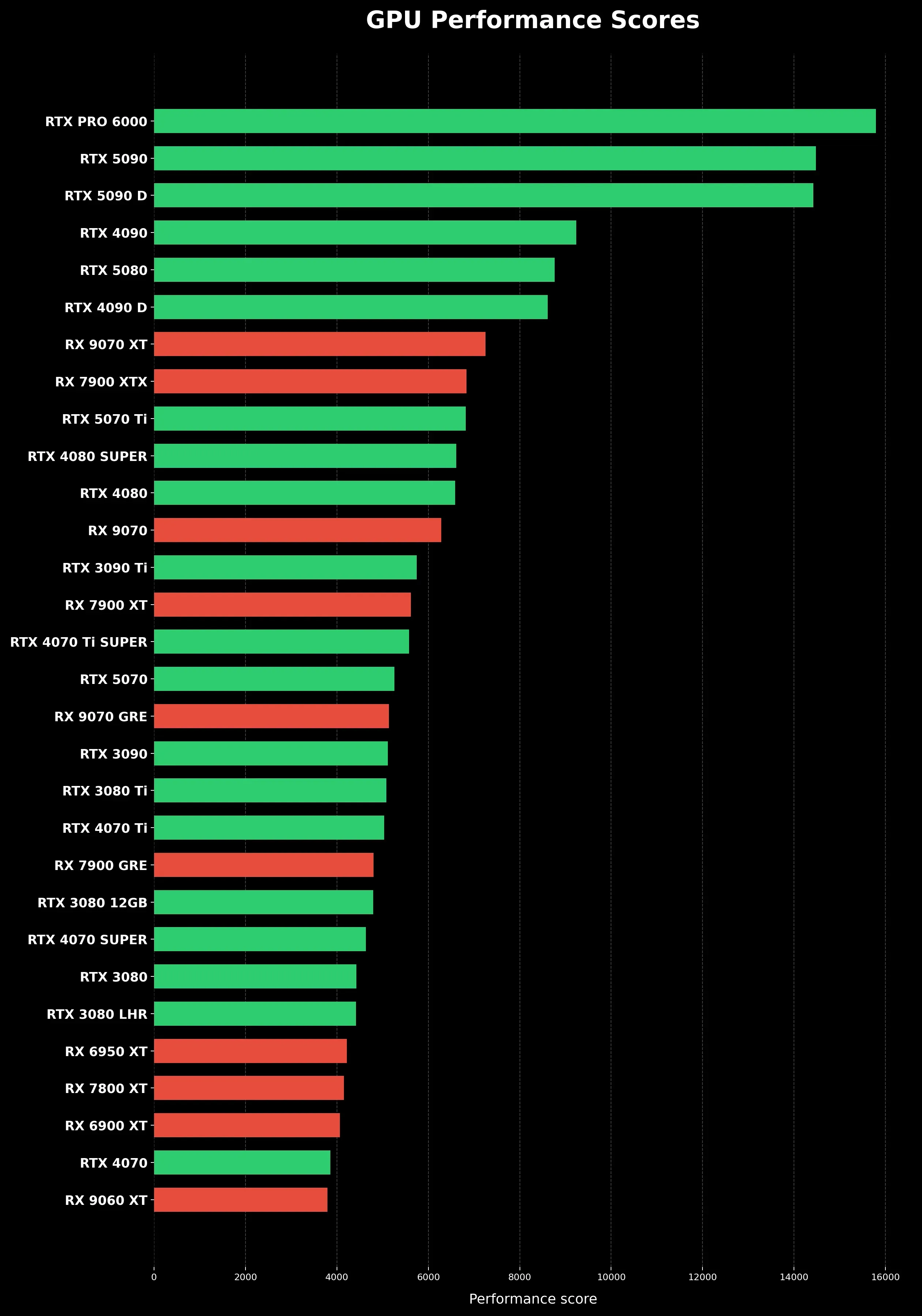 gpu_performance_scores_clean_vertical_e3553a2273.webp